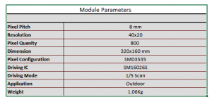 Module-Parameters